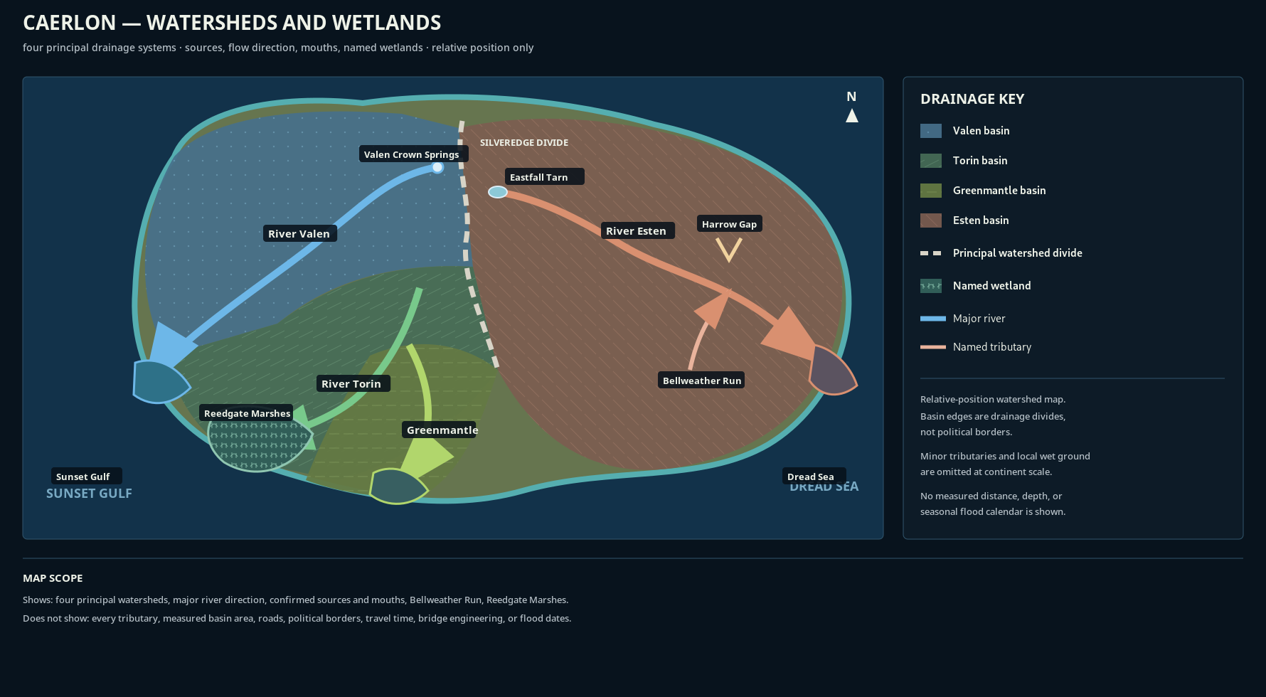 Watershed and wetlands map of Caerlon showing the Valen, Torin, Greenmantle, and Esten drainage systems, their sources, river mouths, named wetlands, and the Silveredge divide.