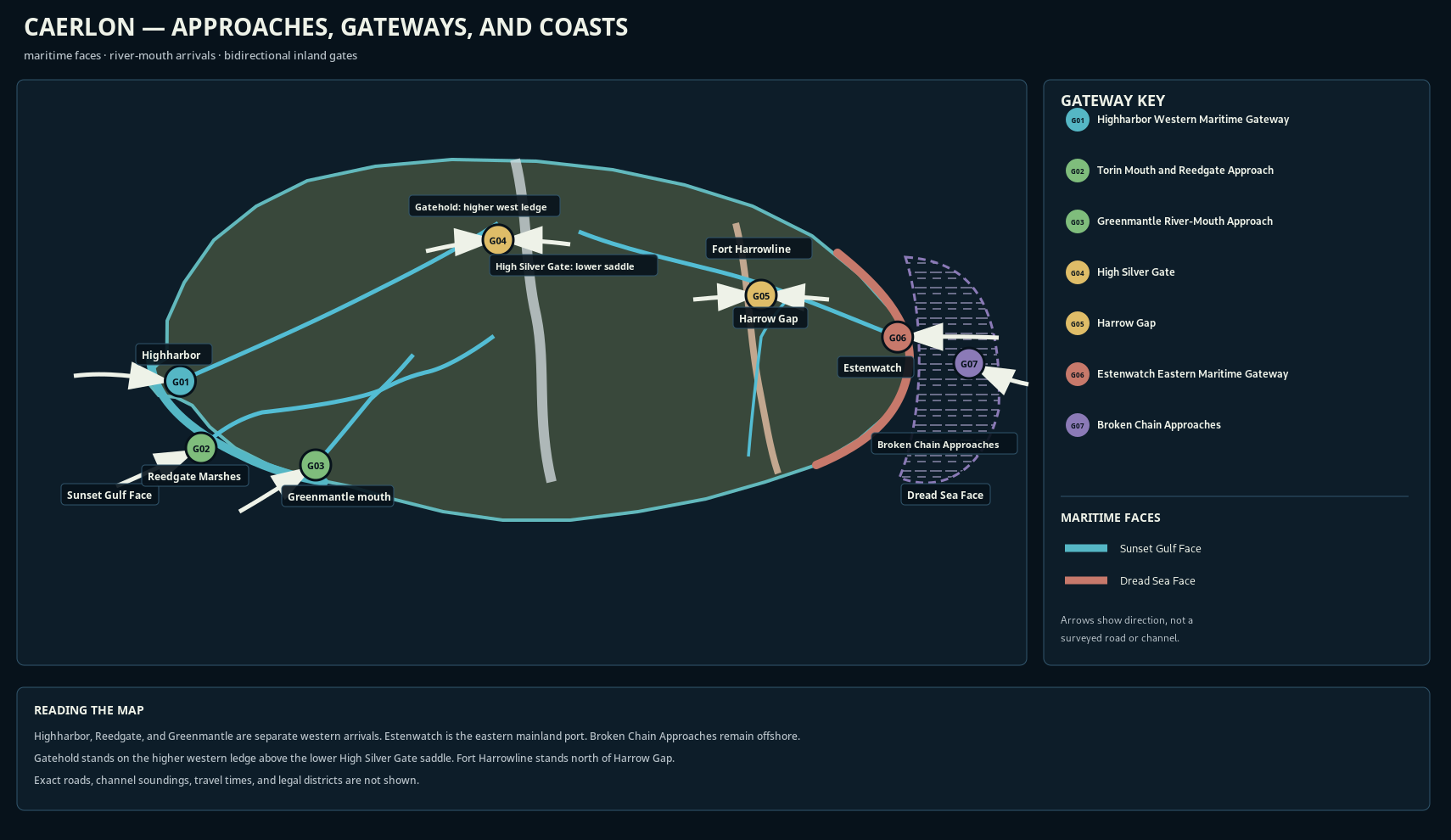Map of Caerlon showing the Sunset Gulf Face, Dread Sea Face, and seven principal gateway systems.