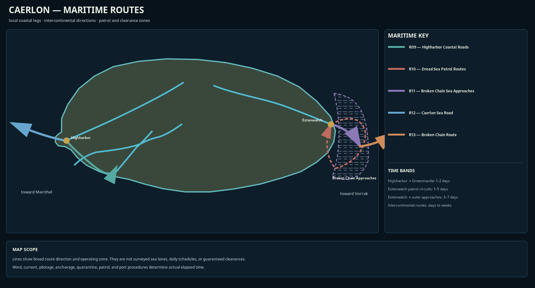 Map of Caerlon’s western and eastern maritime routes, including the Caerlon Sea Road, local Sunset Gulf movement, Dread Sea patrol circuits, and Broken Chain approaches.