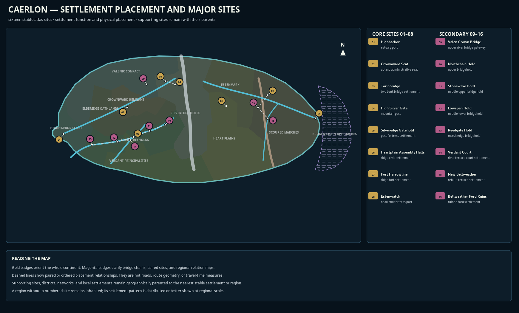 Numbered map of Caerlon showing sixteen stable settlement and major-site placements.