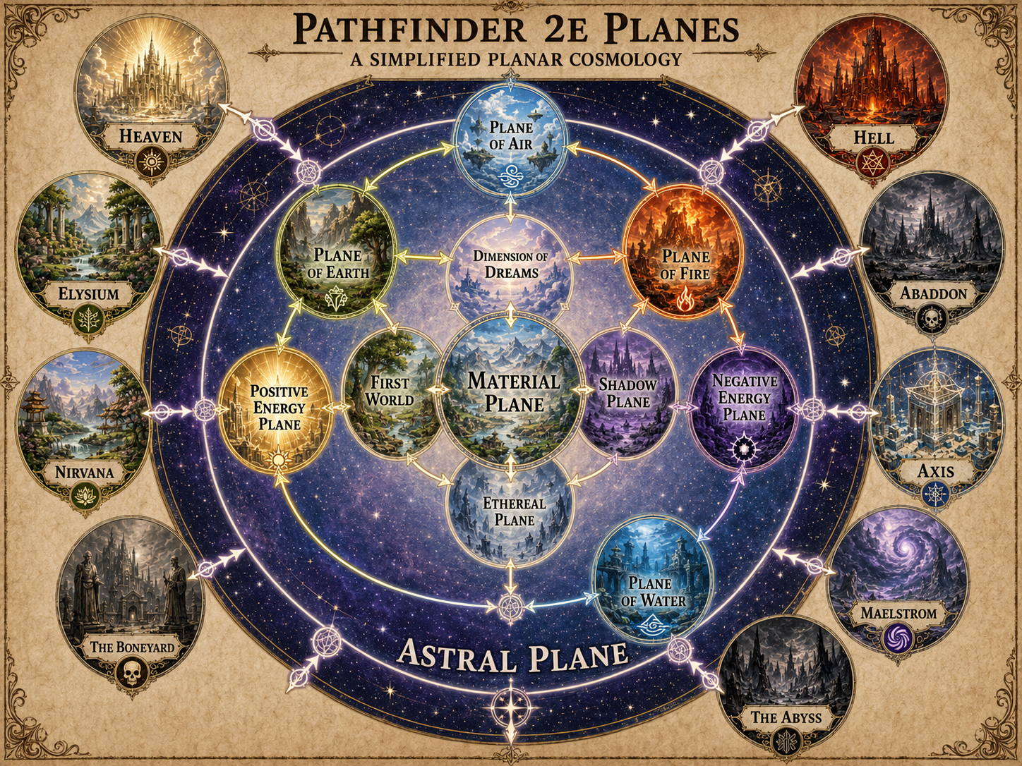 Planes and planar powers